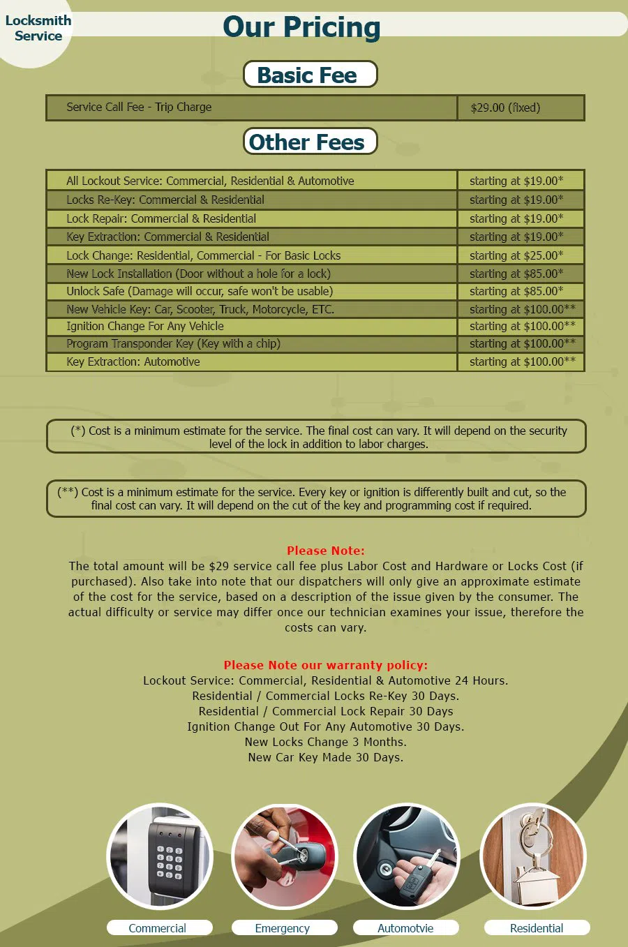 Neighborhood Locksmith Store Independence, MO 816-227-1011